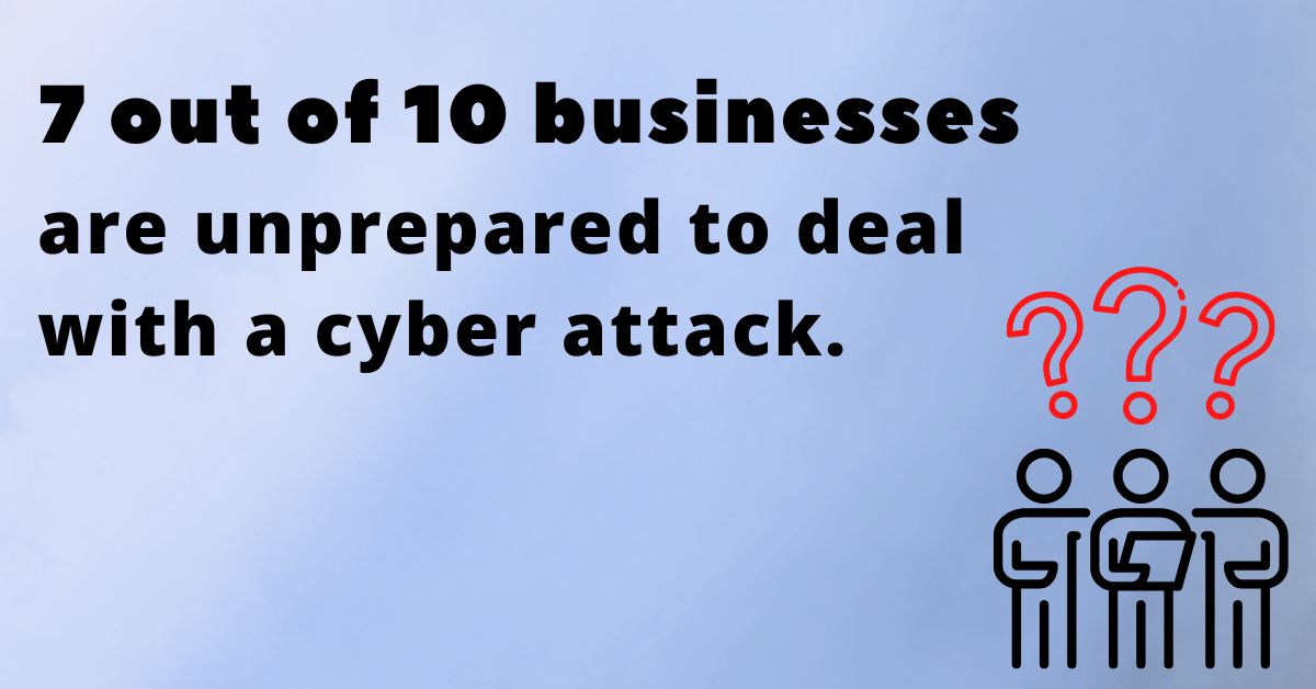 Business Cyber Attacks 